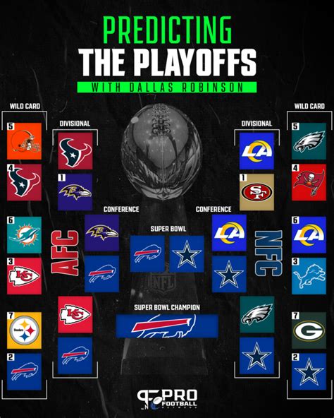 nfl nfc wild card predictions|NFL season predictor simulator.